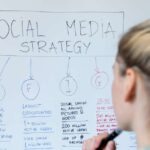 [2025 updated] How to Develop a Winning Social Media Marketing Plan